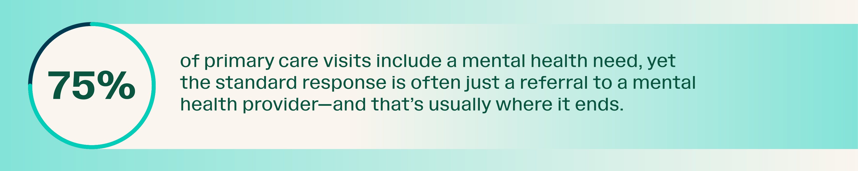 Statistic: 75% of primary care visits include a mental health need.