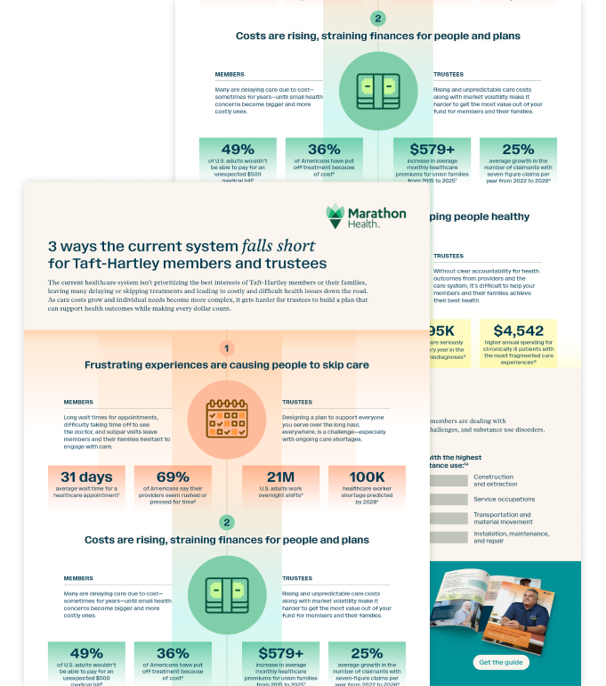 Infographic showing Taft-Hartley healthcare challenges, including long wait times, rising healthcare costs for union families and union health plan statistics affecting members and trustees.