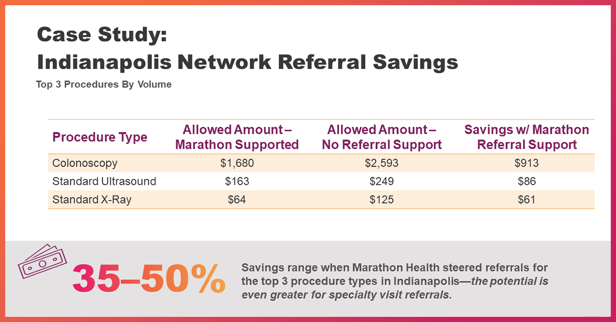 ReferralSavings_MarathonHealth