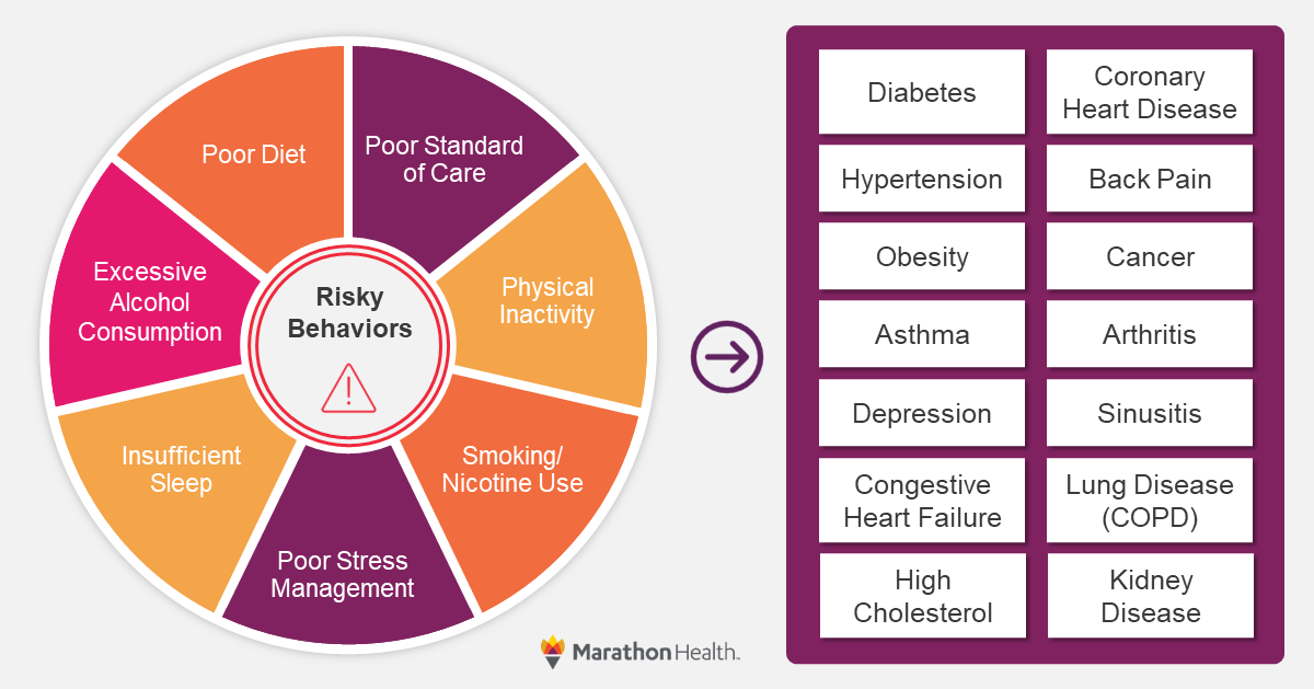 ChronicConditions_MarathonHealth