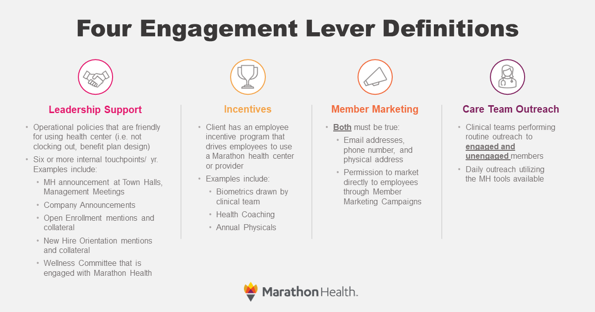 EngagementLevers_Marathon-Health