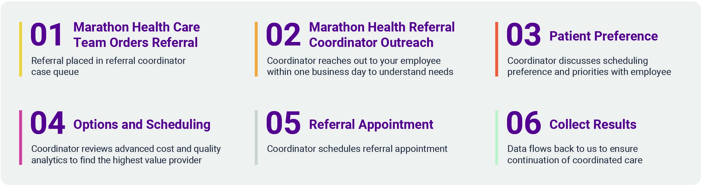 Referral coordinator daily task list.