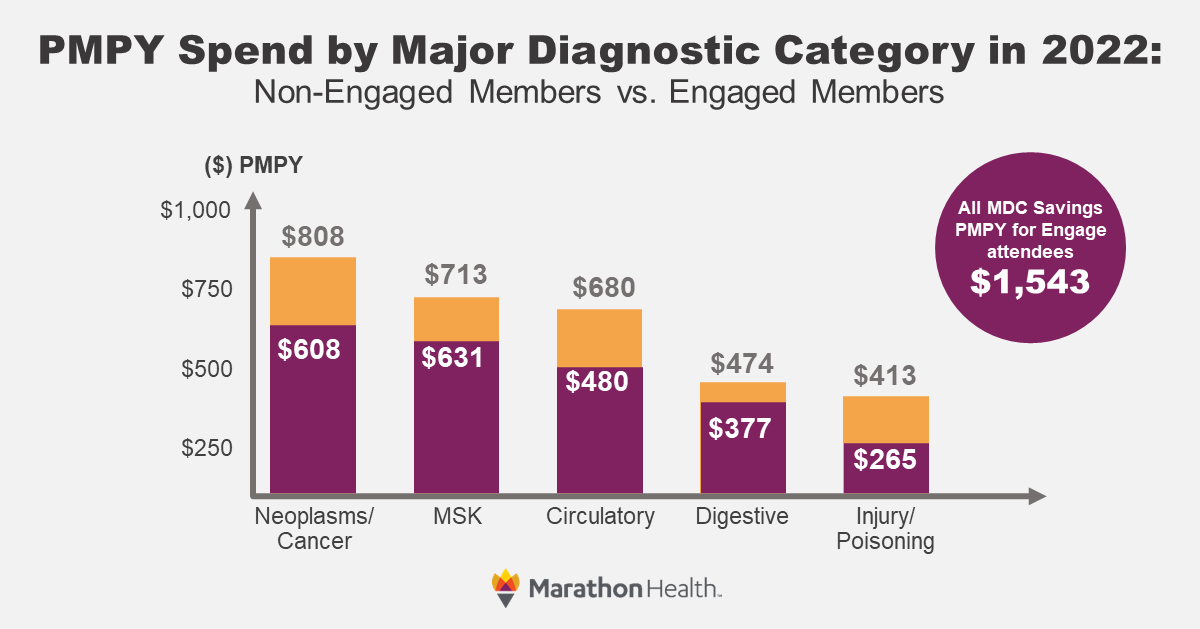 Outcomes_MarathonHealth