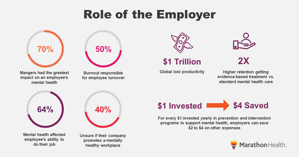 RoleofEmployer_MentalHealth