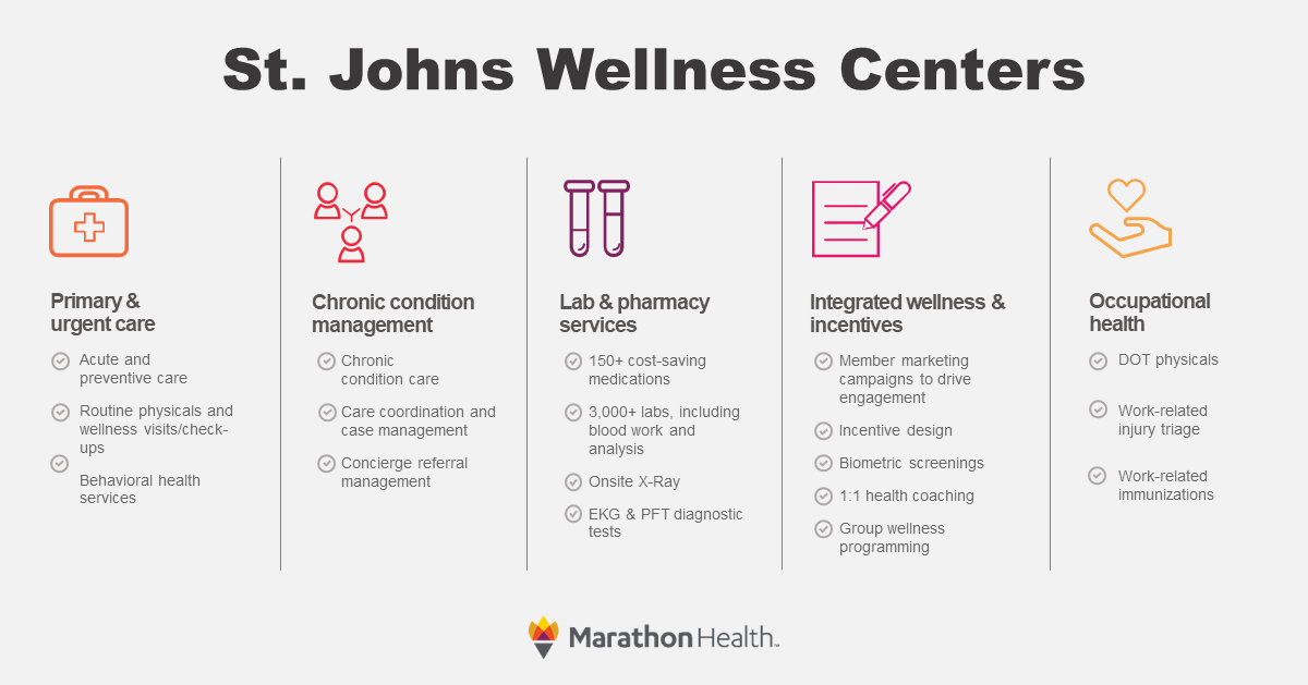 StJohnsSchoolDistrict_MarathonHealth
