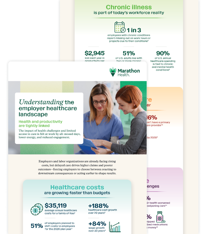 Infographic: Understanding the employer healthcare landscape.