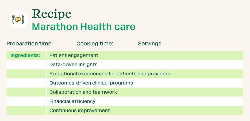 Marathon Healthcare 'recipe' for success.