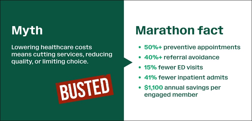Healthcare myth #1: Lowering healthcare costs means cutting cervices, reducing quality or limiting choice.