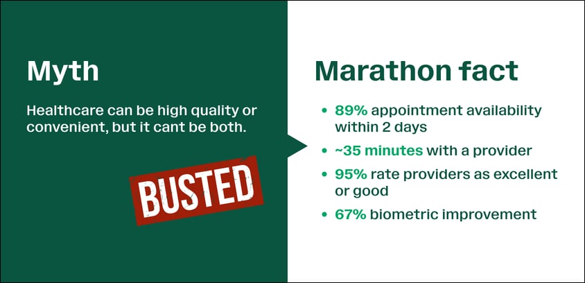 Healthcare myth #2: Healthcare can be high quality, or convenient, but it can't be both.