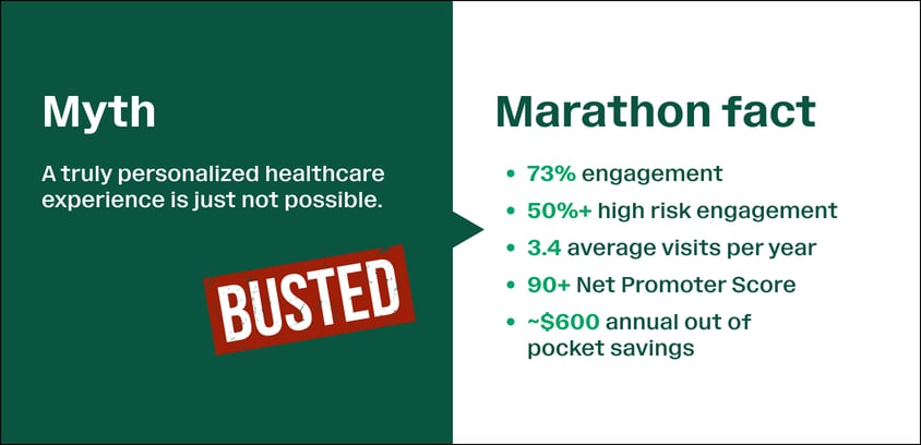 Healthcare myth #3: A truly personalized healthcare experience is just not possible.