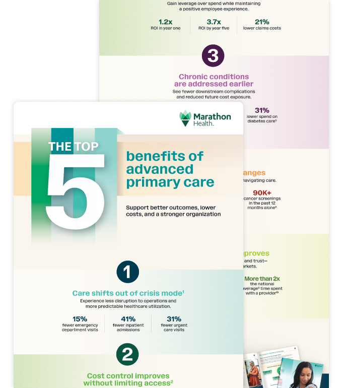 Infographic: Top 5 benefits of advanced primary care for employers.